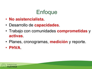  EnfoqueNo asistencialista.Desarrollo de capacidades.Trabajo con comunidades comprometidas y activas.Planes, cronogramas, medición y reporte.PHVA.