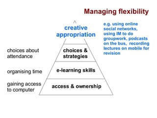 Managing flexibility access & ownership e-learning skills choices & strategies creative appropriation e.g. using online social networks, using IM to do groupwork, podcasts on the bus,  recording lectures on mobile for revision  choices about attendance organising time gaining access to computer 