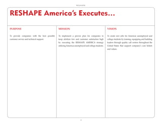 R.E.S.H.A.P.E.




RESHAPE America’s Executes…
PurPose                                       Mission                                               Vision

To provide companies with the best possible   To implement a proven plan for companies to           To create new jobs for Americas unemployed and
customer service and technical support.       keep attrition low and customer satisfaction high     college students by training, equipping and building
                                              by executing the RESHAPE AMERICA strategy             leaders through quality call centers throughout the
                                              utilizing Americas unemployed and college students.   United States that support company’s core beliefs
                                                                                                    and values.




                                                                        2
 