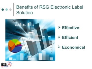  Effective
 Efficient
 Economical
Benefits of RSG Electronic Label
Solution
 