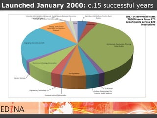 Launched January 2000: c.15 successful years 
2013-14 download stats 
20,000 users from 870 
departments across 120 
institutions 
 