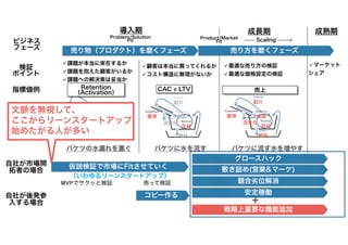 カネとAgile（大企業新規事業編） #rsgt2021