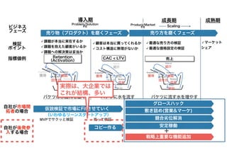 カネとAgile（大企業新規事業編） #rsgt2021