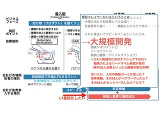 カネとAgile（大企業新規事業編） #rsgt2021