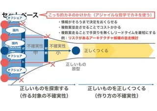 カネとAgile（大企業新規事業編） #rsgt2021