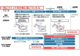 カネとAgile（大企業新規事業編） #rsgt2021