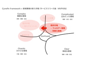 カネとAgile（大企業新規事業編） #rsgt2021