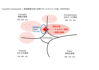 カネとAgile（大企業新規事業編） #rsgt2021