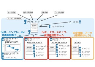 カネとAgile（大企業新規事業編） #rsgt2021