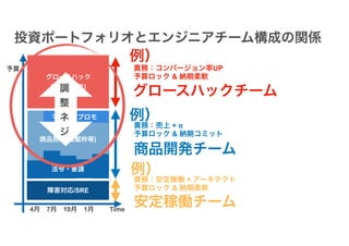 カネとAgile（大企業新規事業編） #rsgt2021