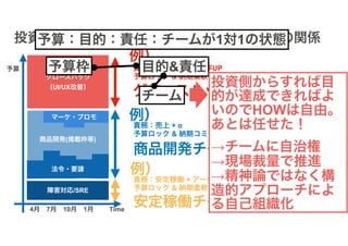 カネとAgile（大企業新規事業編） #rsgt2021