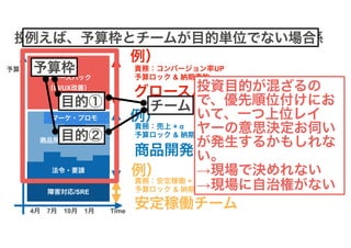 カネとAgile（大企業新規事業編） #rsgt2021