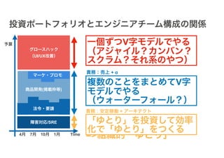 カネとAgile（大企業新規事業編） #rsgt2021