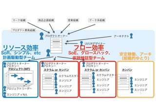 カネとAgile（大企業新規事業編） #rsgt2021