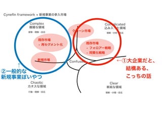 カネとAgile（大企業新規事業編） #rsgt2021