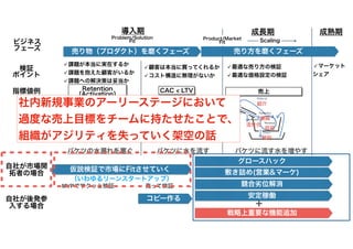カネとAgile（大企業新規事業編） #rsgt2021