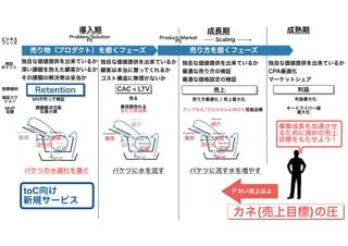 カネとAgile（大企業新規事業編） #rsgt2021