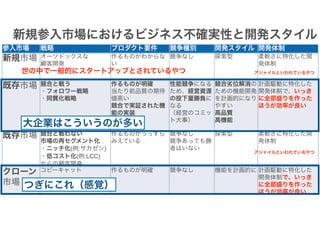 カネとAgile（大企業新規事業編） #rsgt2021