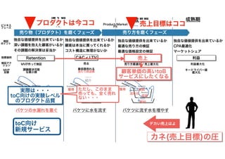 カネとAgile（大企業新規事業編） #rsgt2021