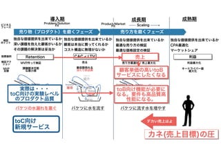カネとAgile（大企業新規事業編） #rsgt2021