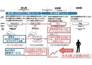 カネとAgile（大企業新規事業編） #rsgt2021