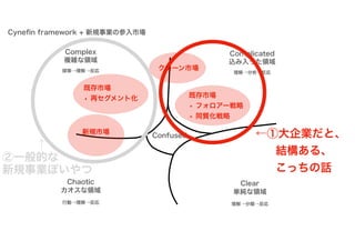 カネとAgile（大企業新規事業編） #rsgt2021