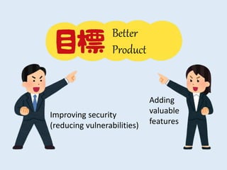 Better
Product
Adding
valuable
features
Improving security
(reducing vulnerabilities)
 