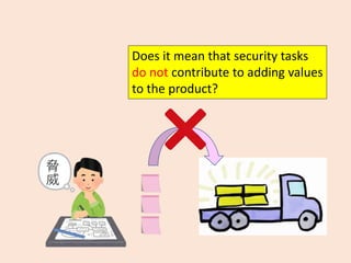 脅
威
Does it mean that security tasks
do not contribute to adding values
to the product?
 