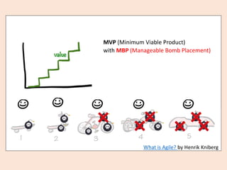 MVP (Minimum Viable Product)
with MBP (Manageable Bomb Placement)
What is Agile? by Henrik Kniberg
 