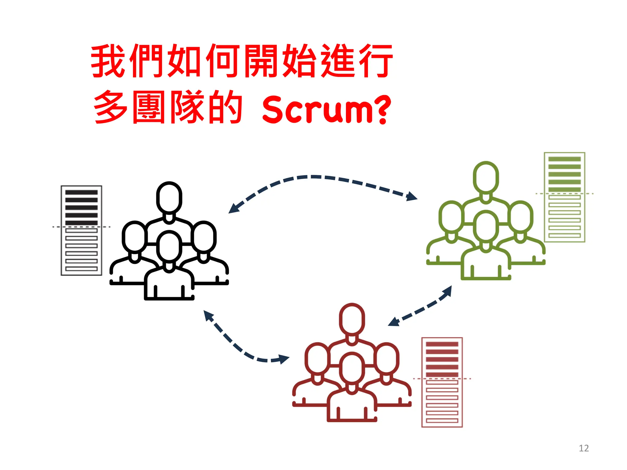 12
我們如何開始進行
多團隊的 Scrum?
 