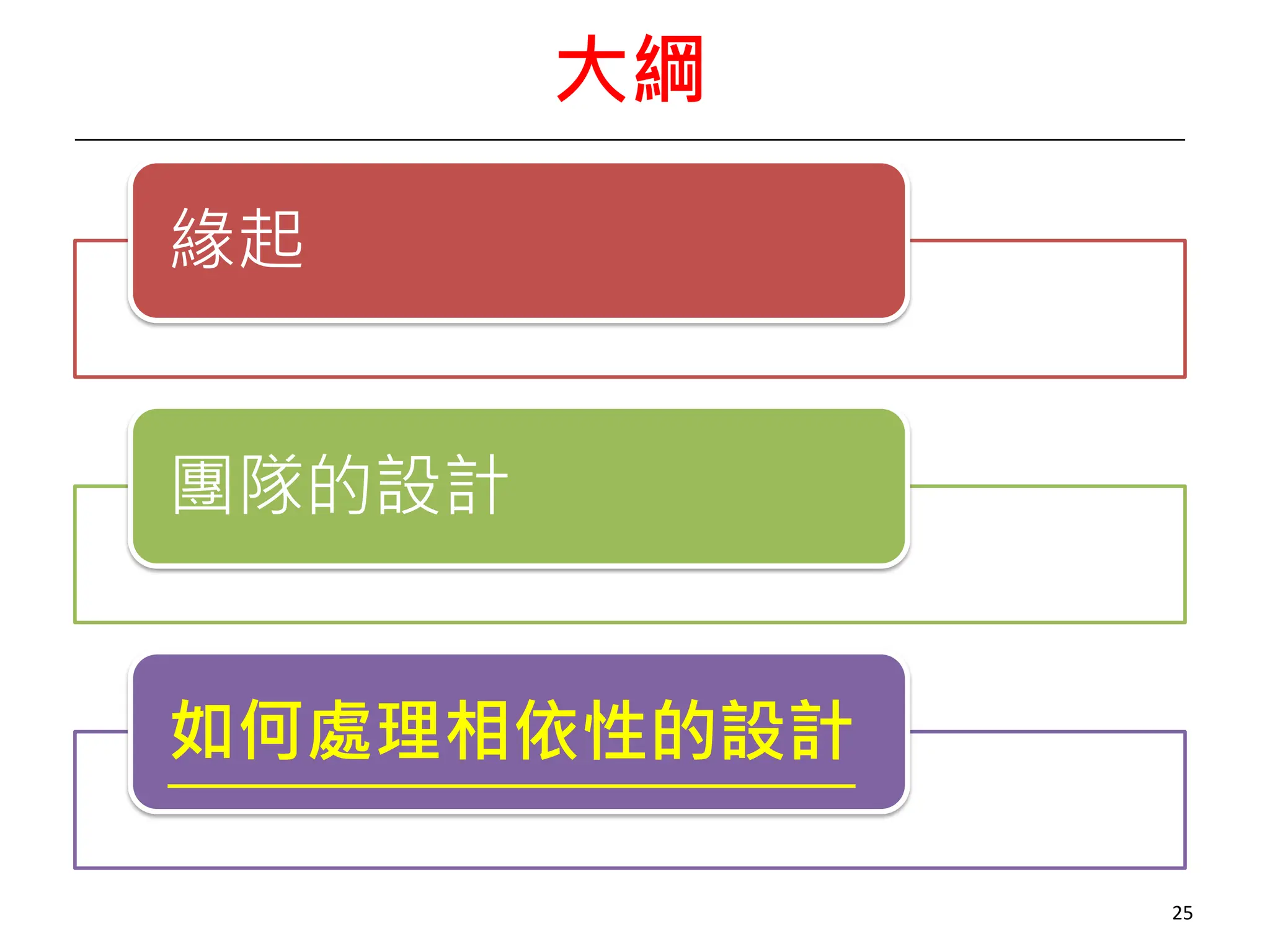 大綱
緣起
團隊的設計
如何處理相依性的設計
25
 