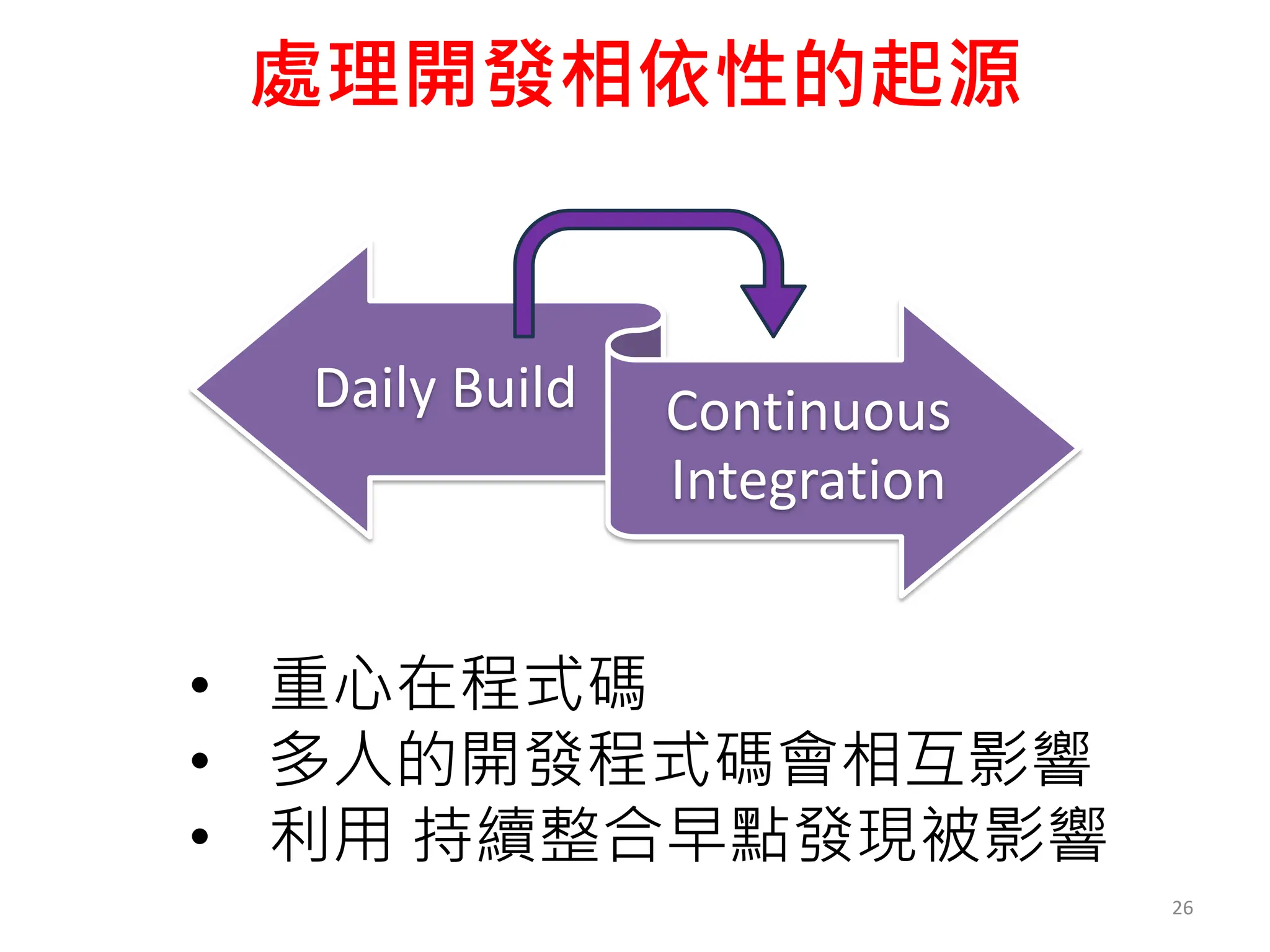 處理開發相依性的起源
26
Daily Build Continuous
Integration
• 重心在程式碼
• 多人的開發程式碼會相互影響
• 利用 持續整合早點發現被影響
 