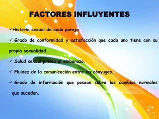 FACTORES INFLUYENTES

Historia sexual de cada pareja.

 Grado de conformidad y satisfacción que cada uno tiene con su

propia sexualidad.

 Salud sexual previa al embarazo.

 Fluidez de la comunicación entre los cónyuges.

 Grado de información que posean sobre los cambios normales

 que suceden.
 