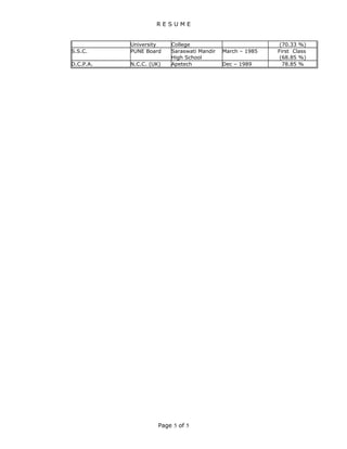 R E S U M E
University College (70.33 %)
S.S.C. PUNE Board Saraswati Mandir
High School
March – 1985 First Class
(68.85 %)
D.C.P.A. N.C.C. (UK) Apetech Dec – 1989 78.85 %
Page 5 of 5
 