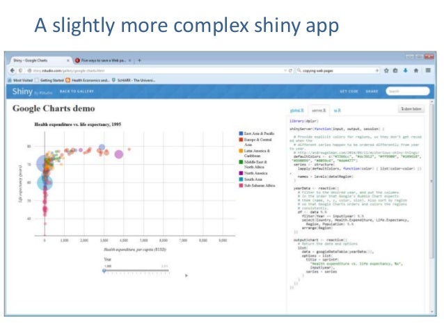Introduction to Shiny for building web apps in R