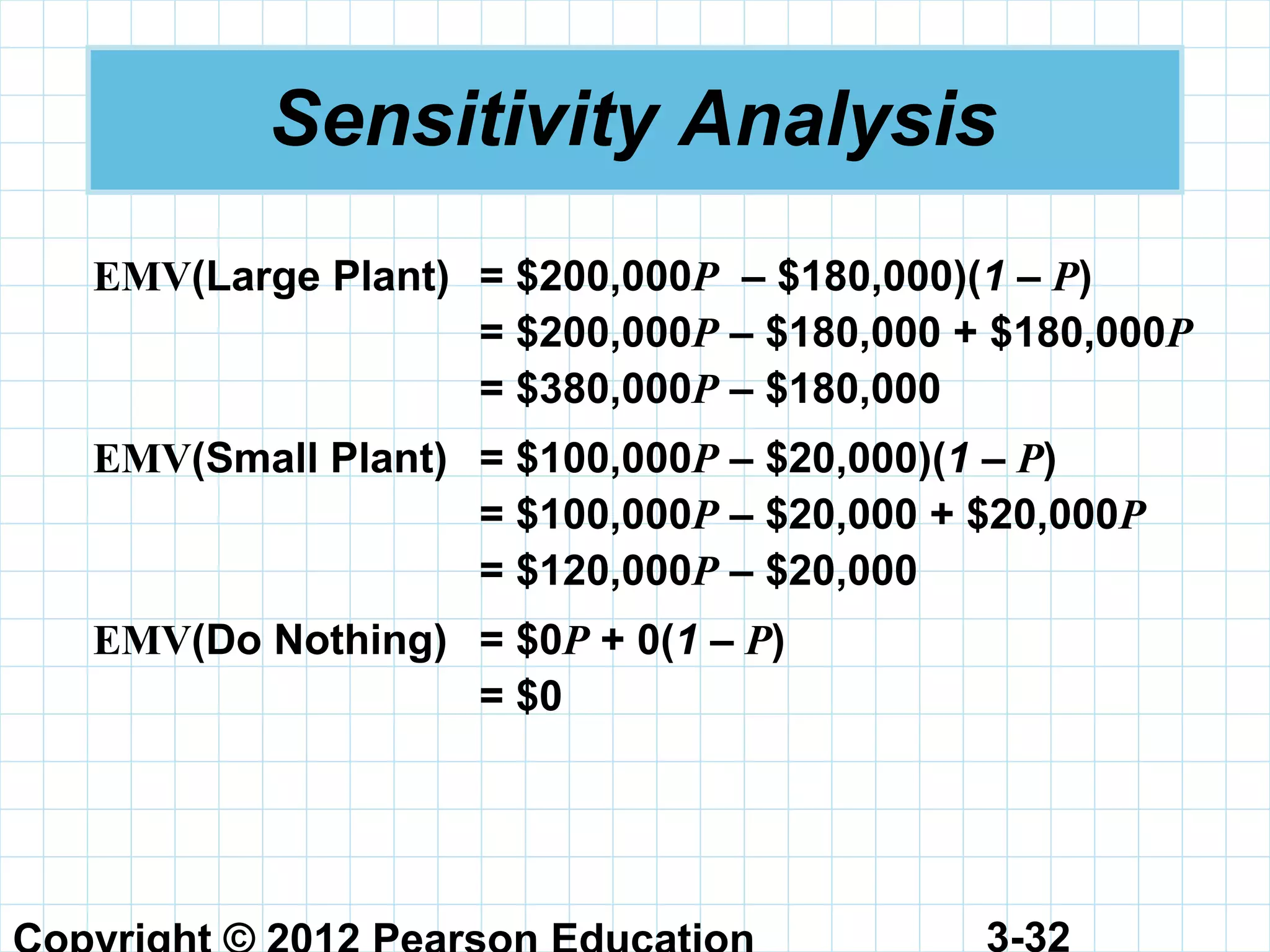 3-32
Sensitivity Analysis
EMV(Large Plant) = $200,000P – $180,000)(1 – P)
= $200,000P – $180,000 + $180,000P
= $380,000P – $180,000
EMV(Small Plant) = $100,000P – $20,000)(1 – P)
= $100,000P – $20,000 + $20,000P
= $120,000P – $20,000
EMV(Do Nothing) = $0P + 0(1 – P)
= $0
 