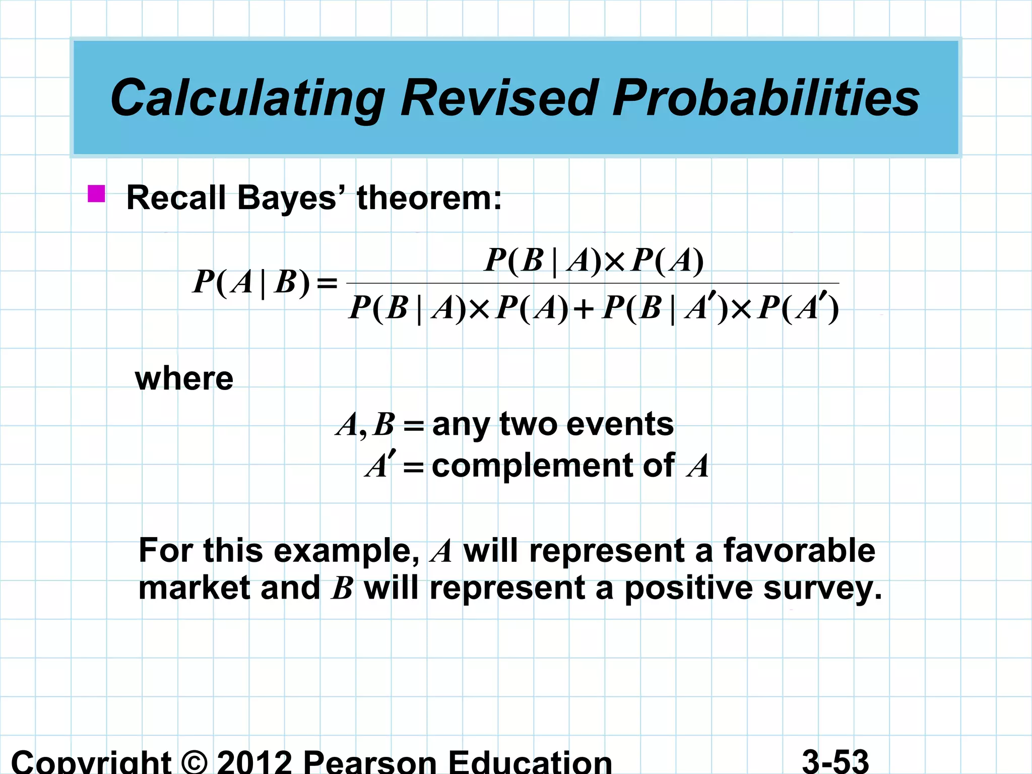 3-53
Calculating Revised Probabilities
 Recall Bayes’ theorem:
)()|()()|(
)()|(
)|(
APABPAPABP
APABP
BAP
′×′+×
×
=
where
eventstwoany=BA,
AA ofcomplement=′
For this example, A will represent a favorable
market and B will represent a positive survey.
 