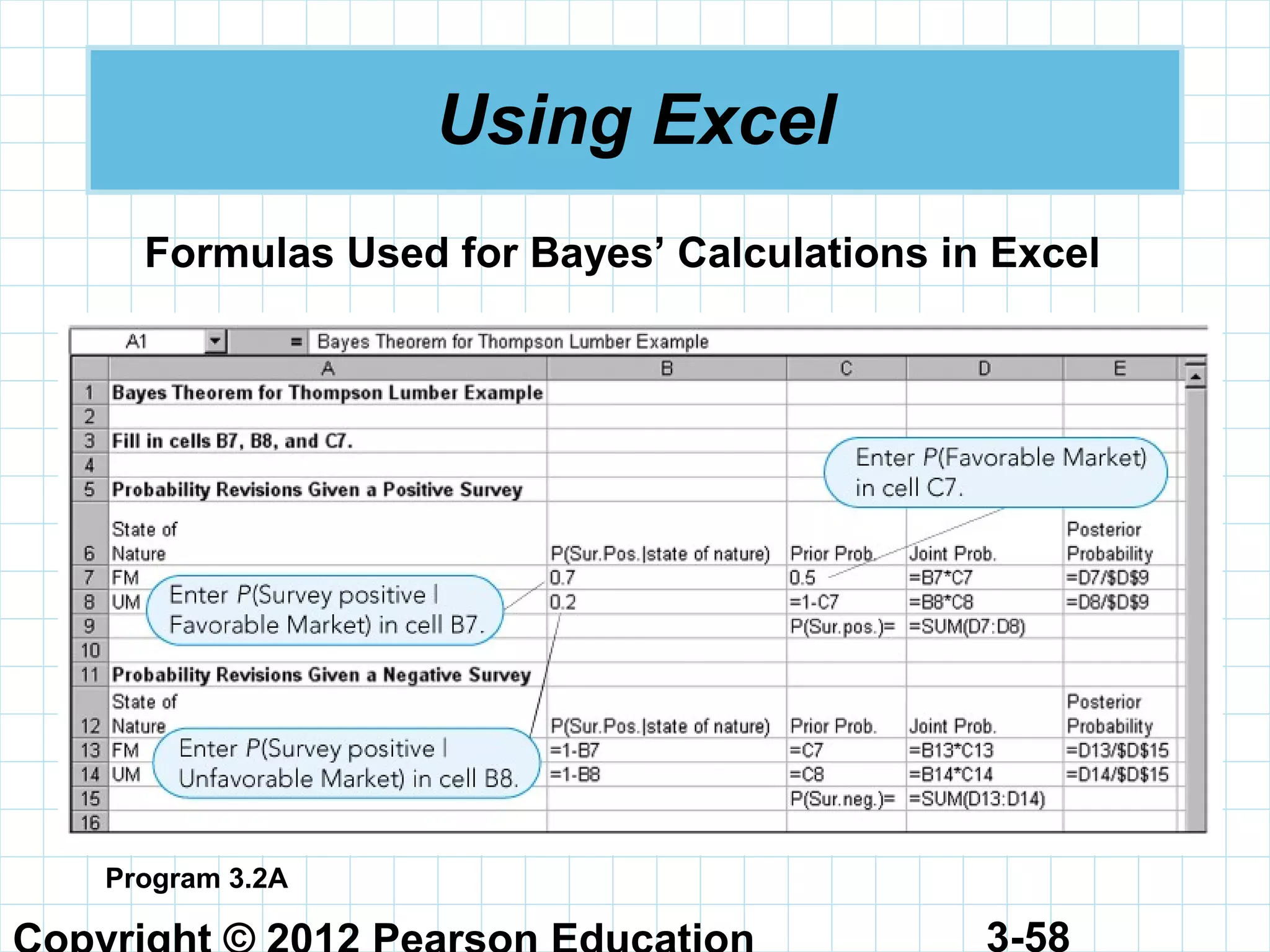 3-58
Using Excel
Program 3.2A
Formulas Used for Bayes’ Calculations in Excel
 