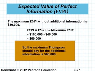 3-27
Expected Value of Perfect
Information (EVPI)
The maximum EMV without additional information is
$40,000.
EVPI = EVwPI – Maximum EMV
= $100,000 - $40,000
= $60,000
So the maximum Thompson
should pay for the additional
information is $60,000.
 