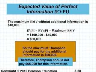 3-28
Expected Value of Perfect
Information (EVPI)
The maximum EMV without additional information is
$40,000.
EVPI = EVwPI – Maximum EMV
= $100,000 - $40,000
= $60,000
So the maximum Thompson
should pay for the additional
information is $60,000.
Therefore, Thompson should not
pay $65,000 for this information.
 