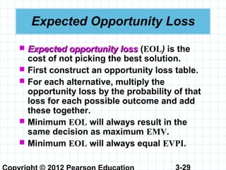 3-29
Expected Opportunity Loss
 Expected opportunity lossExpected opportunity loss (EOL) is the
cost of not picking the best solution.
 First construct an opportunity loss table.
 For each alternative, multiply the
opportunity loss by the probability of that
loss for each possible outcome and add
these together.
 Minimum EOL will always result in the
same decision as maximum EMV.
 Minimum EOL will always equal EVPI.
 