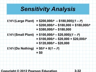 3-32
Sensitivity Analysis
EMV(Large Plant) = $200,000P – $180,000)(1 – P)
= $200,000P – $180,000 + $180,000P
= $380,000P – $180,000
EMV(Small Plant) = $100,000P – $20,000)(1 – P)
= $100,000P – $20,000 + $20,000P
= $120,000P – $20,000
EMV(Do Nothing) = $0P + 0(1 – P)
= $0
 