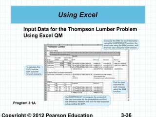 3-36
Using Excel
Program 3.1A
Input Data for the Thompson Lumber Problem
Using Excel QM
 