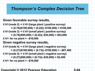 3-44
Thompson’s Complex Decision Tree
Given favorable survey results,
EMV(node 2) = EMV(large plant | positive survey)
= (0.78)($190,000) + (0.22)(–$190,000) = $106,400
EMV(node 3) = EMV(small plant | positive survey)
= (0.78)($90,000) + (0.22)(–$30,000) = $63,600
EMV for no plant = –$10,000
Given negative survey results,
EMV(node 4) = EMV(large plant | negative survey)
= (0.27)($190,000) + (0.73)(–$190,000) = –$87,400
EMV(node 5) = EMV(small plant | negative survey)
= (0.27)($90,000) + (0.73)(–$30,000) = $2,400
EMV for no plant = –$10,000
 
