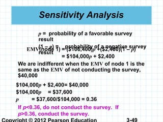 3-49
Sensitivity Analysis
p = probability of a favorable survey
result
(1 – p) = probability of a negative survey
result
EMV(node 1) = ($106,400)p +($2,400)(1 – p)
= $104,000p + $2,400
We are indifferent when the EMV of node 1 is the
same as the EMV of not conducting the survey,
$40,000
$104,000p + $2,400= $40,000
$104,000p = $37,600
p = $37,600/$104,000 = 0.36
If p<0.36, do not conduct the survey. If
p>0.36, conduct the survey.
 