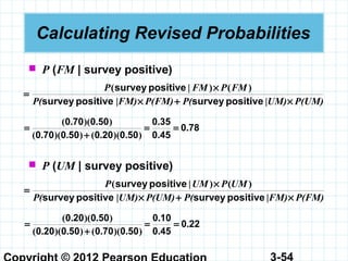 3-54
Calculating Revised Probabilities
 P (FM | survey positive)
P(UM)|UM)P(P(FM)|FM)P(
FMPFMP
×+×
×
=
positivesurveypositivesurvey
positivesurvey )()|(
780
450
350
500200500700
500700
.
.
.
).)(.().)(.(
).)(.(
==
+
=
P(FM)|FM)P(P(UM)|UM)P(
UMPUMP
×+×
×
=
positivesurveypositivesurvey
positivesurvey )()|(
220
450
100
500700500200
500200
.
.
.
).)(.().)(.(
).)(.(
==
+
=
 P (UM | survey positive)
 