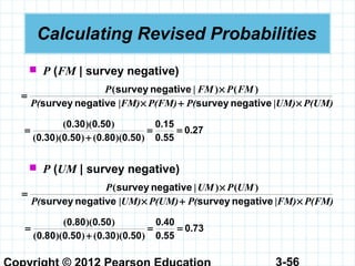 3-56
Calculating Revised Probabilities
 P (FM | survey negative)
P(UM)|UM)P(P(FM)|FM)P(
FMPFMP
×+×
×
=
negativesurveynegativesurvey
negativesurvey )()|(
270
550
150
500800500300
500300
.
.
.
).)(.().)(.(
).)(.(
==
+
=
P(FM)|FM)P(P(UM)|UM)P(
UMPUMP
×+×
×
=
negativesurveynegativesurvey
negativesurvey )()|(
730
550
400
500300500800
500800
.
.
.
).)(.().)(.(
).)(.(
==
+
=
 P (UM | survey negative)
 