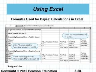 3-58
Using Excel
Program 3.2A
Formulas Used for Bayes’ Calculations in Excel
 
