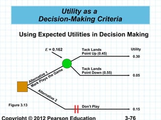 3-76
Utility as a
Decision-Making Criteria
Figure 3.13
Tack Lands
Point Up (0.45)
Alternative 1
Mark Plays the Game
Alternative 2
0.30
0.05
0.15
Tack Lands
Point Down (0.55)
Don’t Play
UtilityE = 0.162
Using Expected Utilities in Decision Making
 