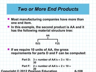 Two or More End Products
 Most manufacturing companies have more than
one end item.
 In this example, the second product is AA and it
has the following material structure tree:
AA
D(3) F(2)
 If we require 10 units of AA, the gross
requirements for parts D and F can be computed:
Part D: 3 × number of AA’s = 3 × 10 =
30
Part F: 2 × number of AA’s = 2 × 10 =
20
 